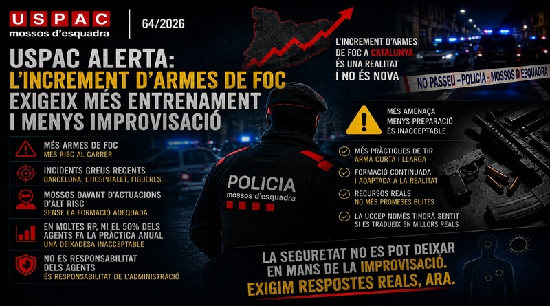 USPAC EXIGEIX M&Eacute;S FORMACI&Oacute; I PR&Agrave;CTIQUES DE TIR DAVANT L&rsquo;INCREMENT D&rsquo;ARMES DE FOC AL CARRER