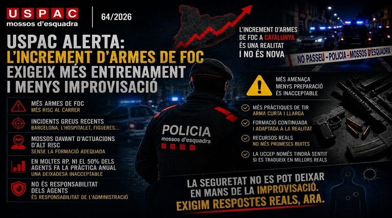 USPAC EXIGEIX M&Eacute;S FORMACI&Oacute; I PR&Agrave;CTIQUES DE TIR DAVANT L&rsquo;INCREMENT D&rsquo;ARMES DE FOC AL CARRER