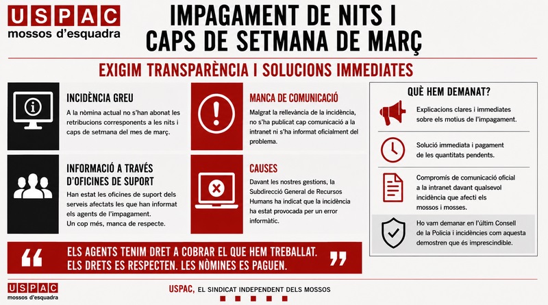 USPAC-USCOP EXIGIM EL PAGAMENT IMMEDIAT DE LES NITS I CAPS DE SETMANA DEL MES DE MAR&Ccedil;