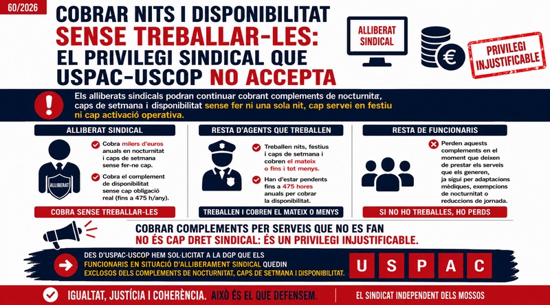 Han de percebre els alliberats sindicals el complement de nocturnitat, caps de semana i la disponibilitat? Per USPAC i USCOP, No