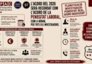 L&rsquo;ACORD DEL 2026 SER&Agrave; RECORDAT COM L&rsquo;ACORD DE LA PENOSITAT LABORAL, COM A M&Iacute;NIM, PER TOTS ELS INVESTIGADORS.