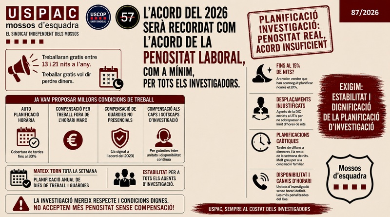 L&rsquo;ACORD DEL 2026 SER&Agrave; RECORDAT COM L&rsquo;ACORD DE LA PENOSITAT LABORAL, COM A M&Iacute;NIM, PER TOTS ELS INVESTIGADORS.